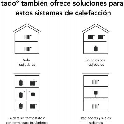 TERMOSTATO INTELIGENTE TADO STARTER KIT V3+