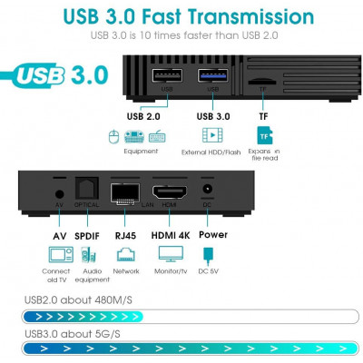 ANDROID TV BOX PENDOO X10