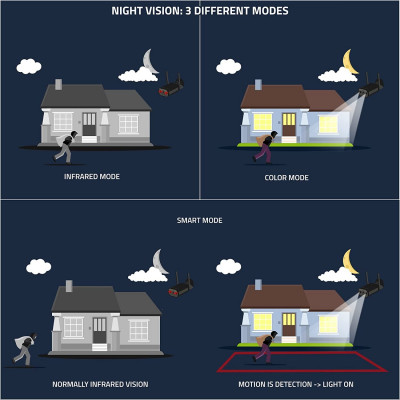 CAMARA DE VIGILANCIA SOLAR EXTERIORES DEATTI